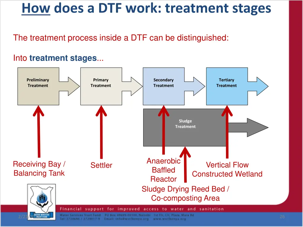 how does a dtf work treatment stages