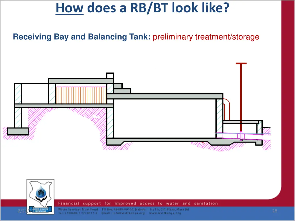 how does a rb bt look like