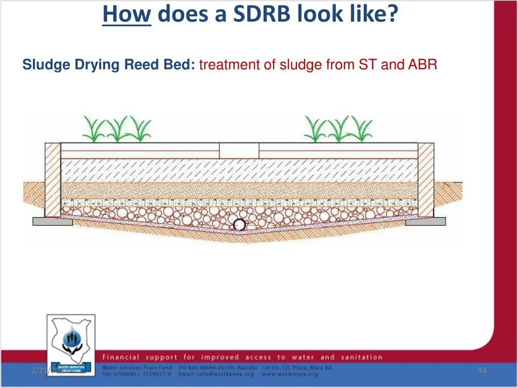 how does a sdrb look like 1