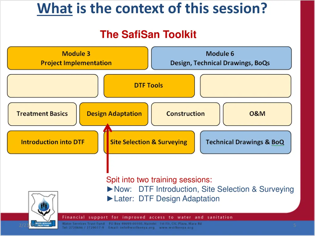 what is the context of this session 1
