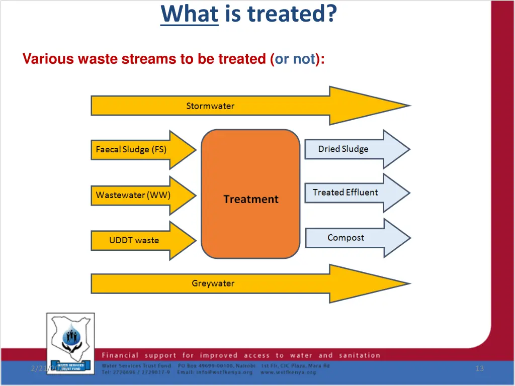 what is treated 1