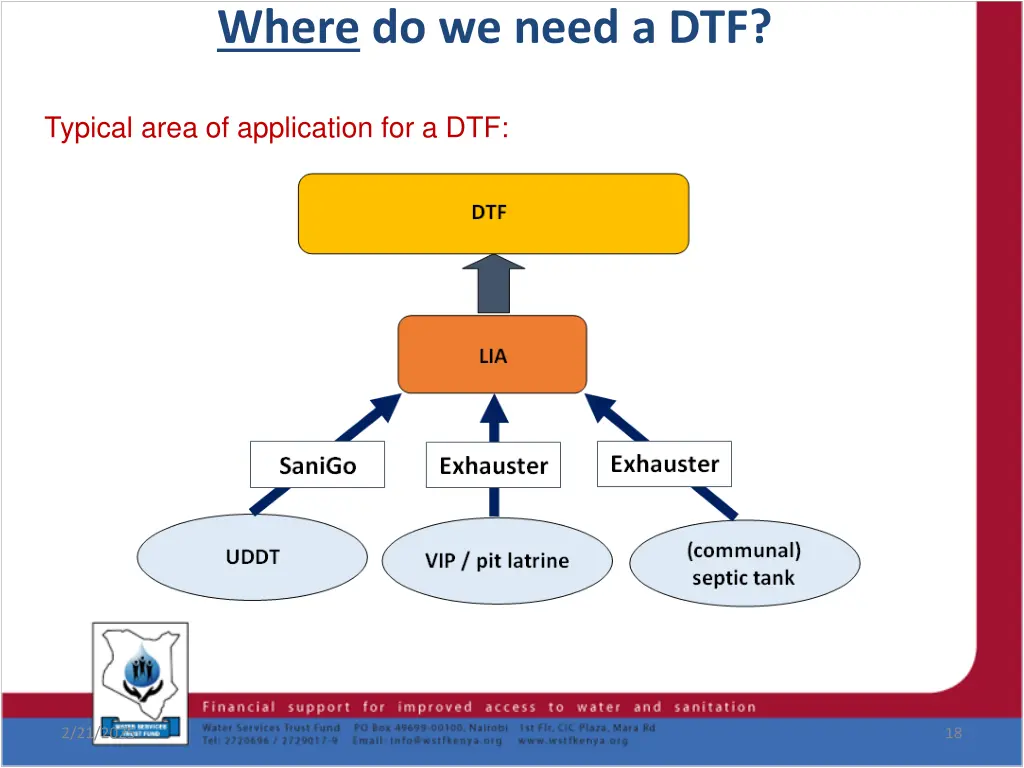 where do we need a dtf 1