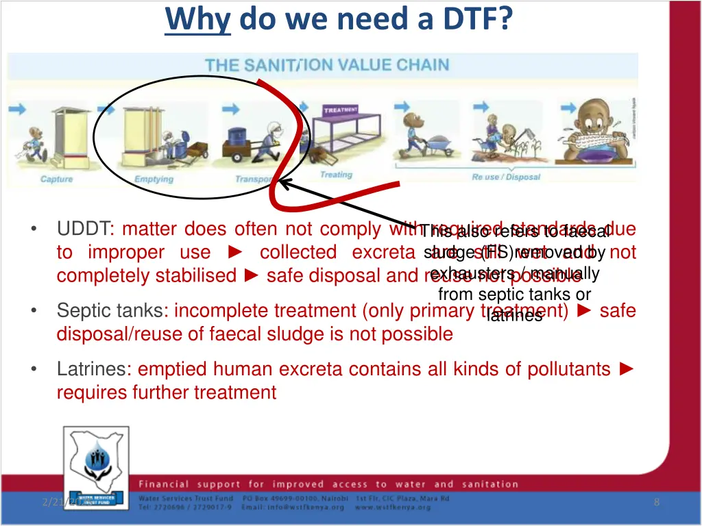why do we need a dtf 1