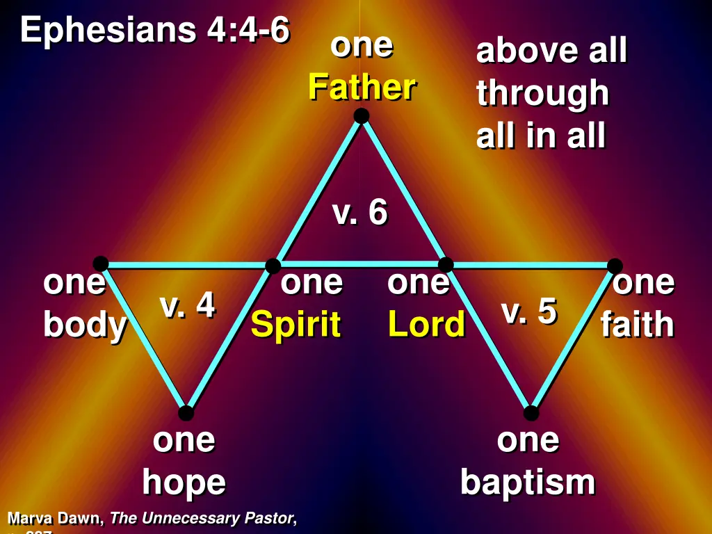 ephesians 4 4 6 1