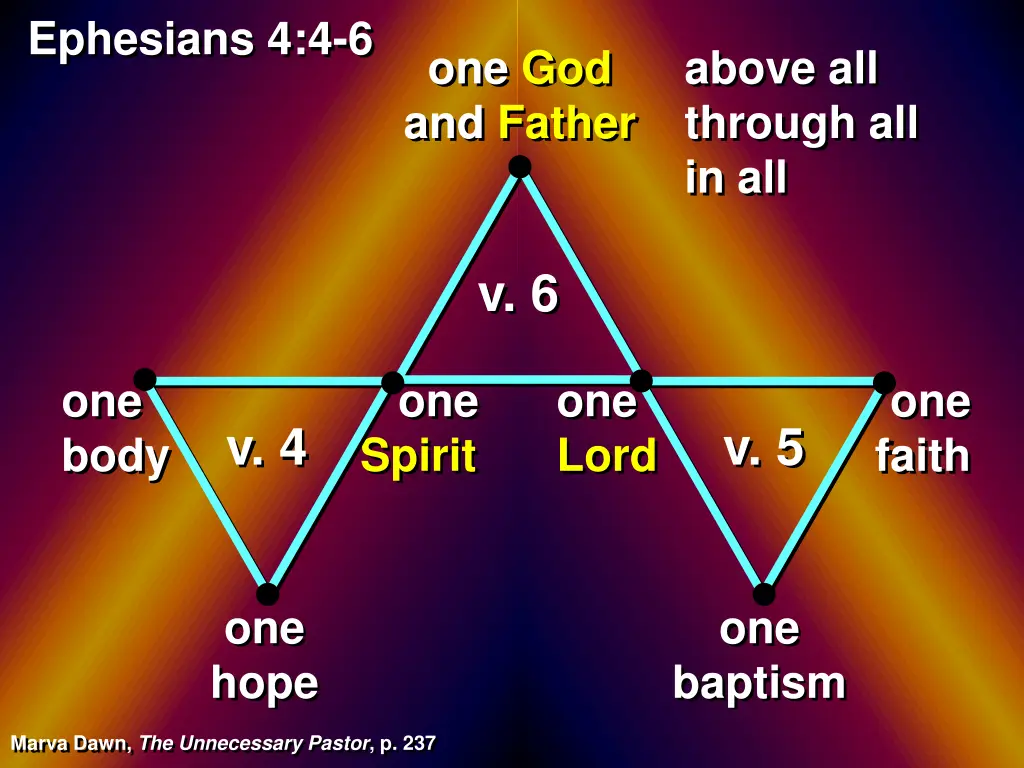 ephesians 4 4 6 2