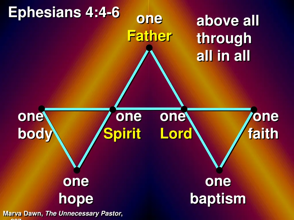 ephesians 4 4 6