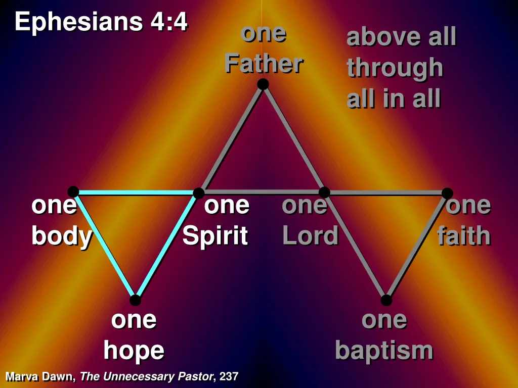 ephesians 4 4