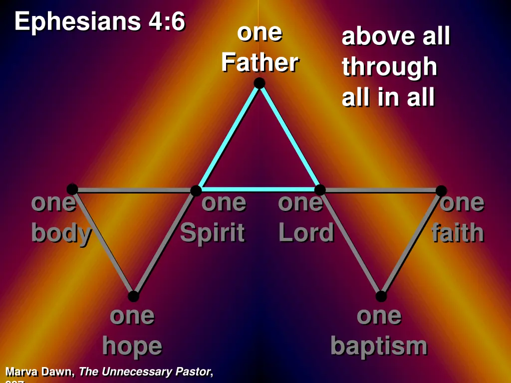 ephesians 4 6