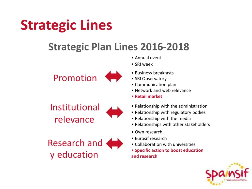 strategic lines 1