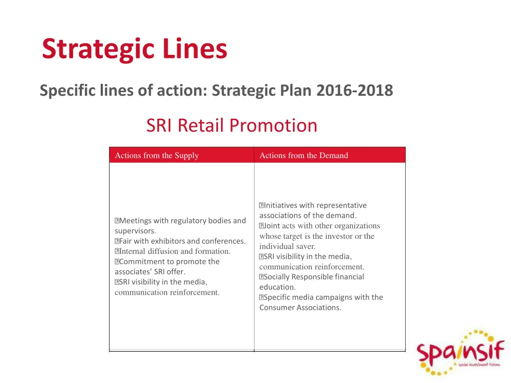 strategic lines 2