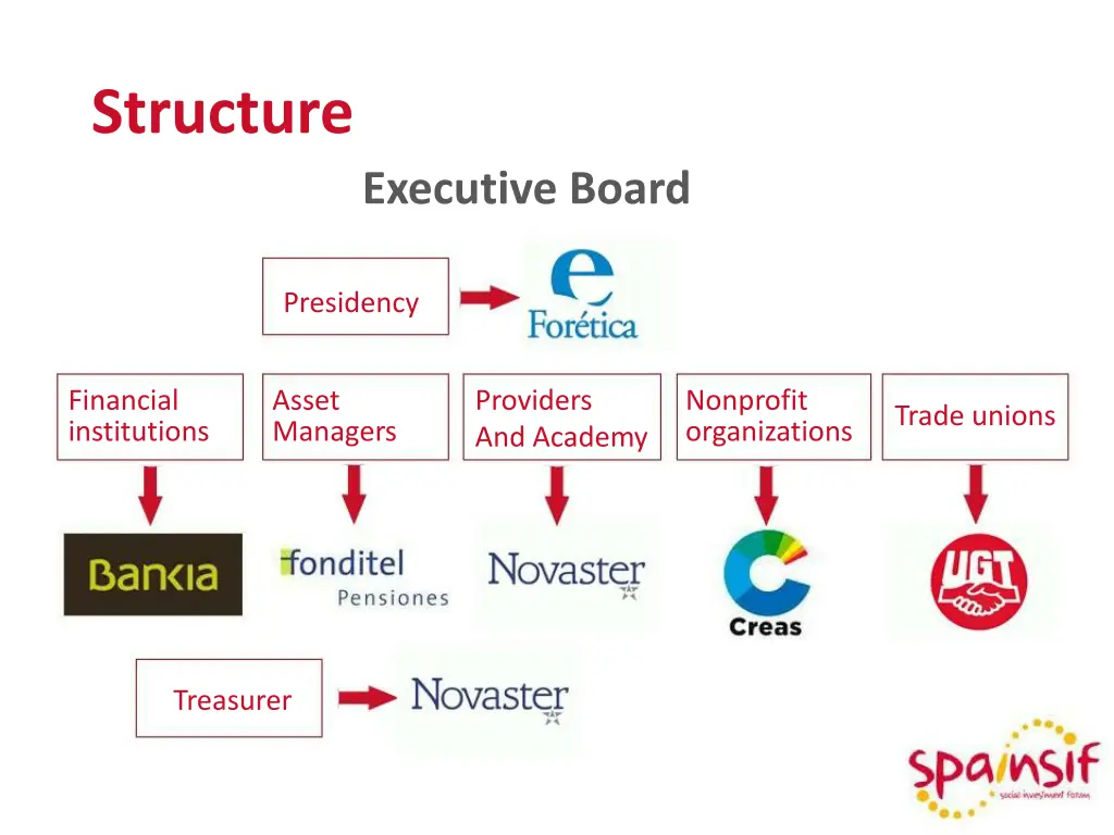 structure 1