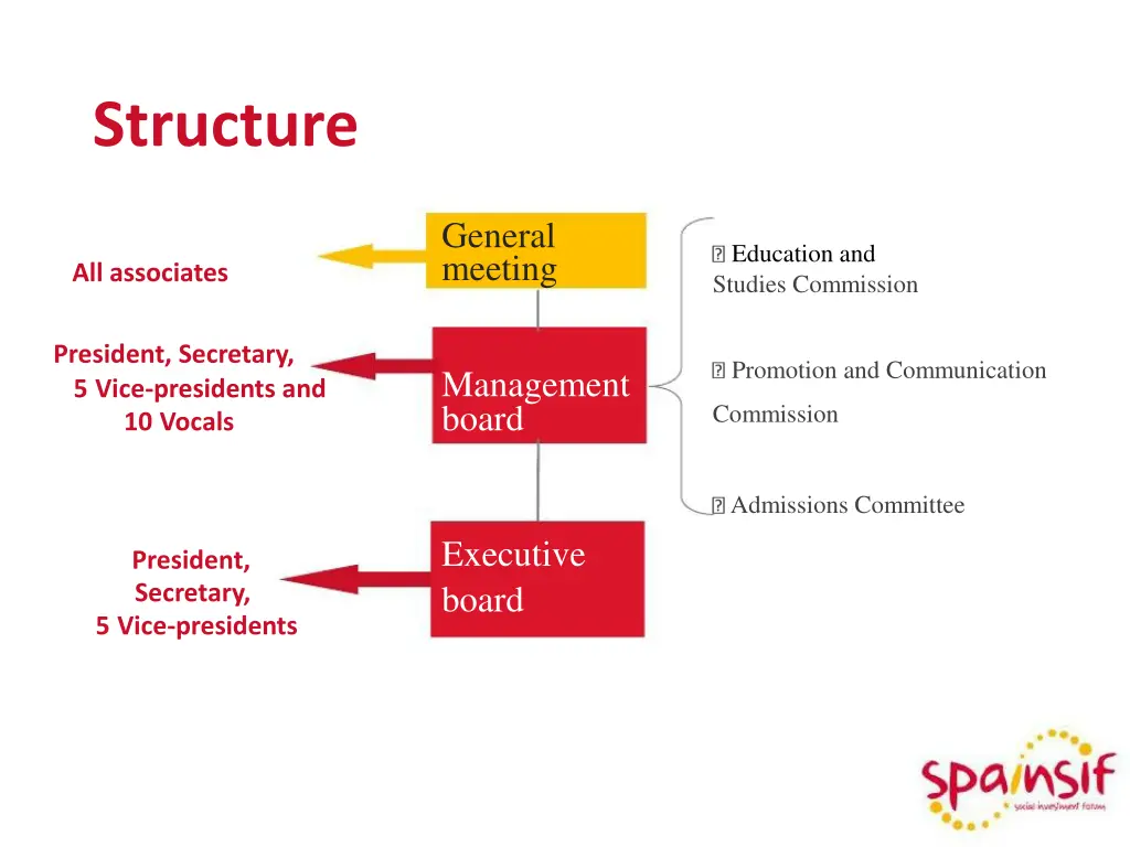 structure