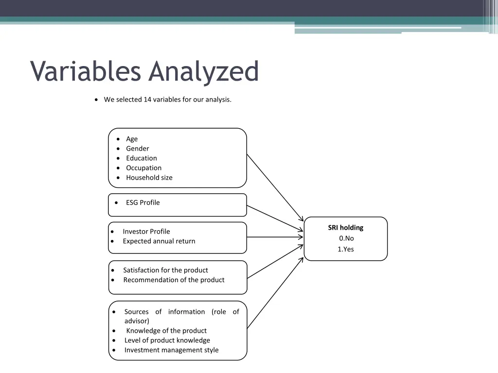 variables analyzed