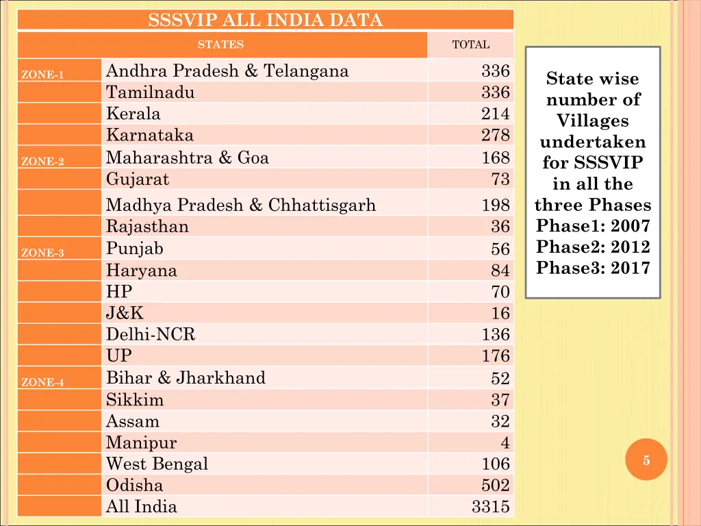 sssvip all india data