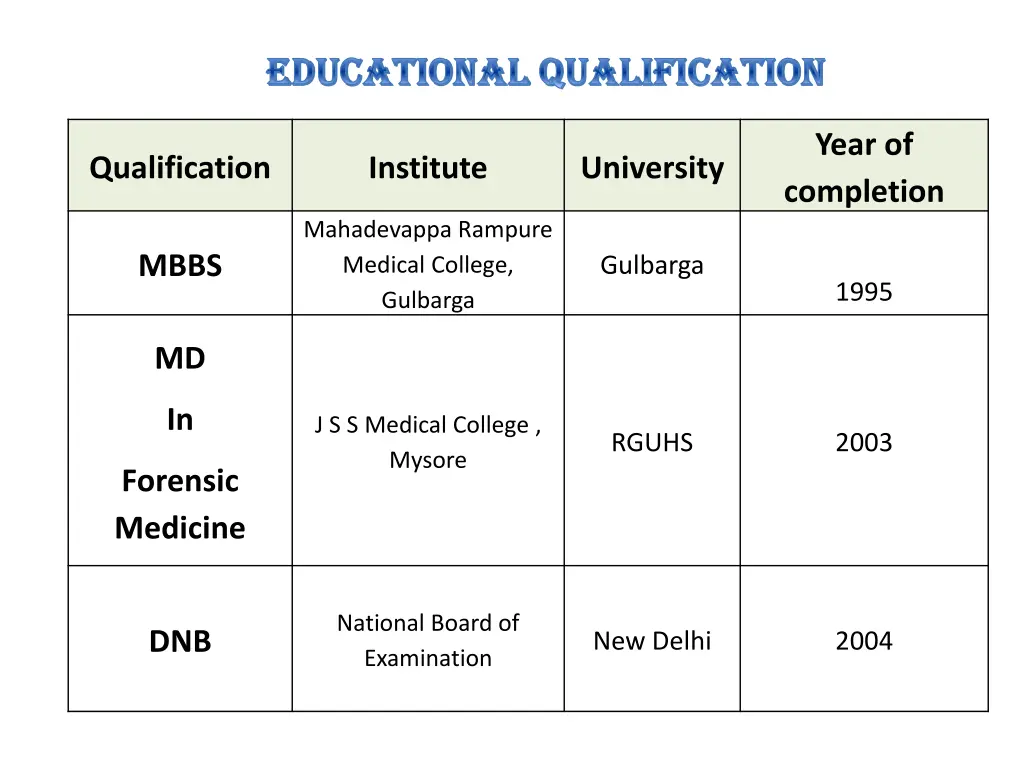 educational educational qualification