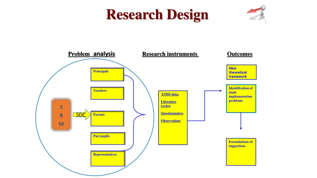 research design