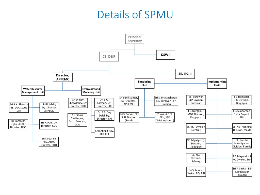 details of spmu
