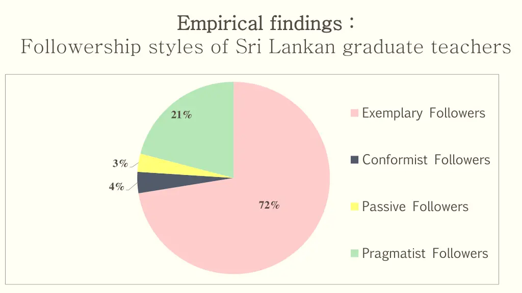 empirical findings empirical findings 1