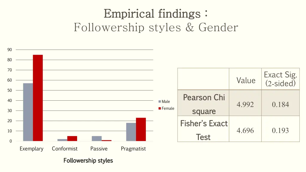 empirical findings empirical findings 2