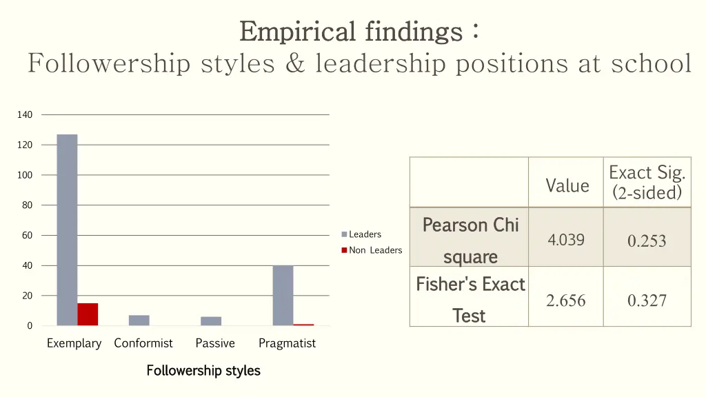 empirical findings empirical findings 4