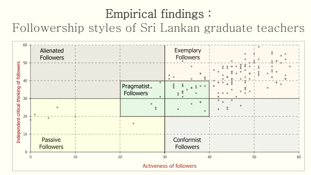 empirical findings empirical findings