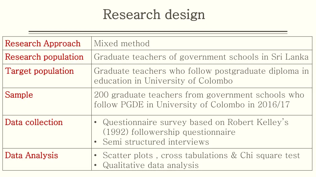 research design research design