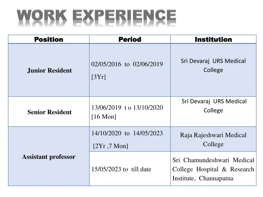 position position