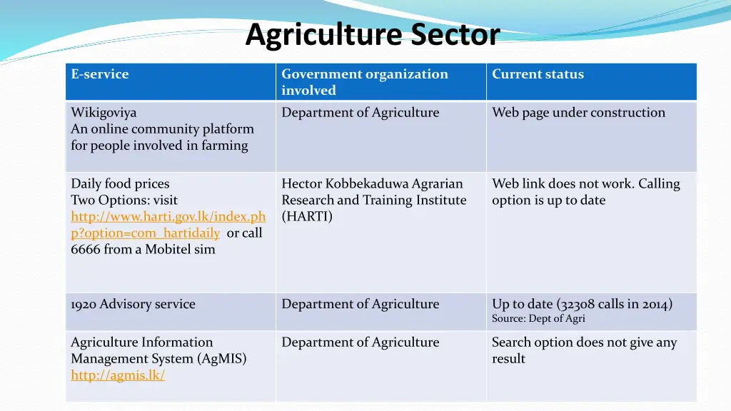 agriculture sector