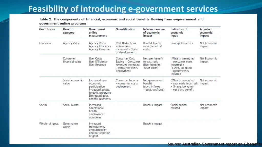 feasibility of introducing e government services