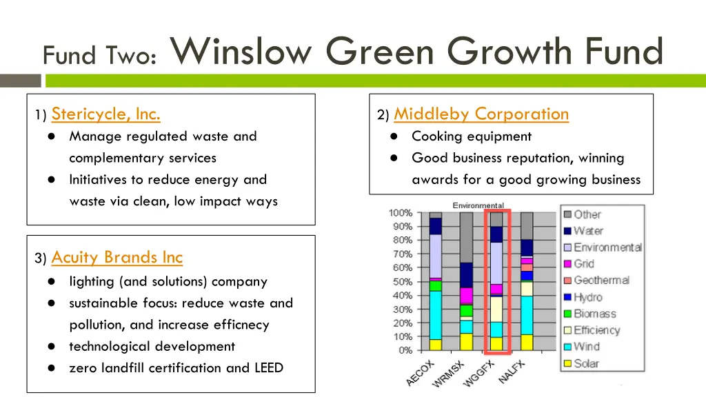 fund two winslow green growth fund 1