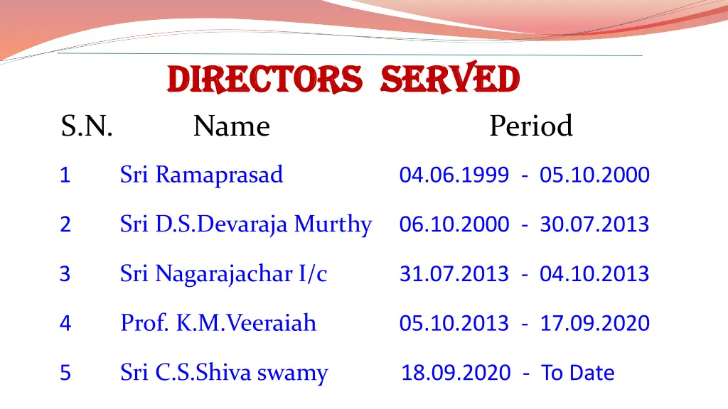 directors directors served name