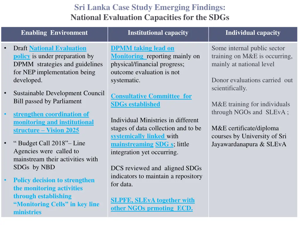 sri lanka case study emerging findings national