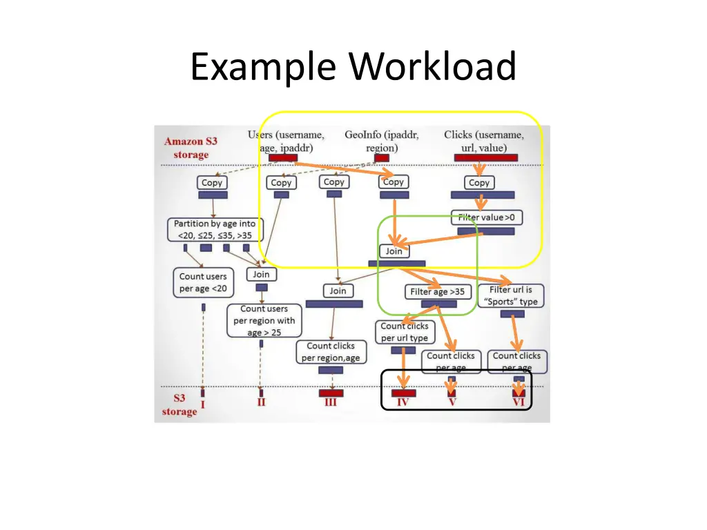example workload
