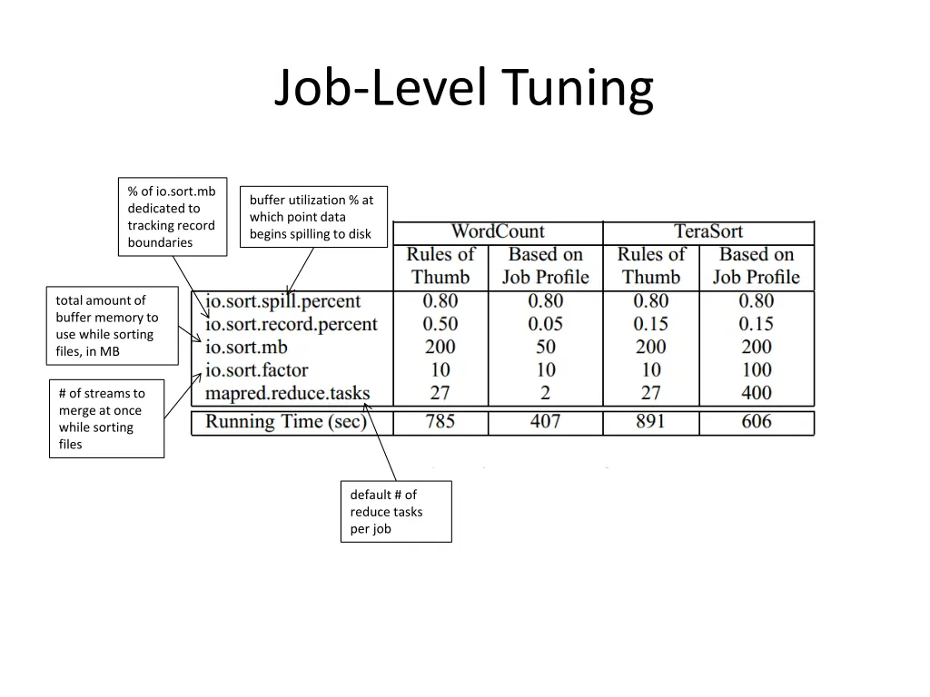 job level tuning 2