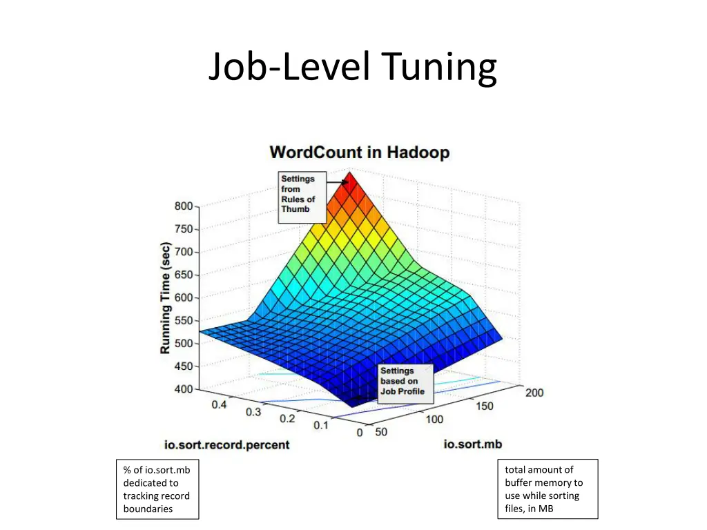 job level tuning 3