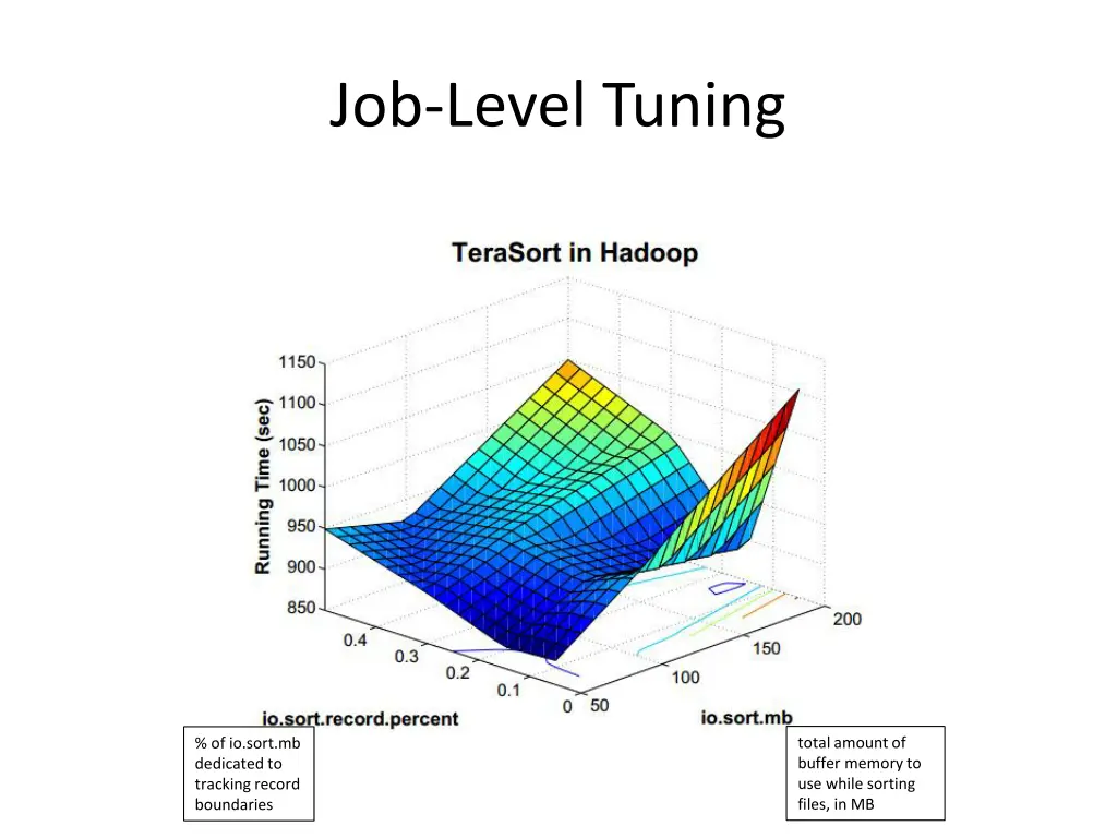 job level tuning 4