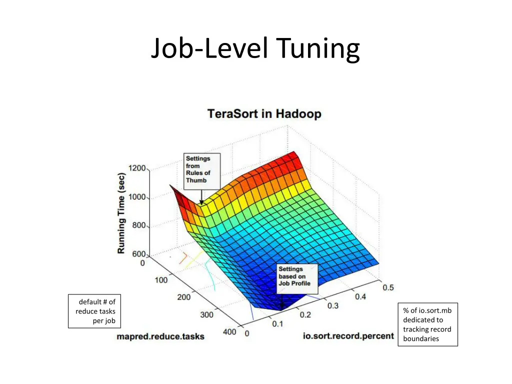 job level tuning 5