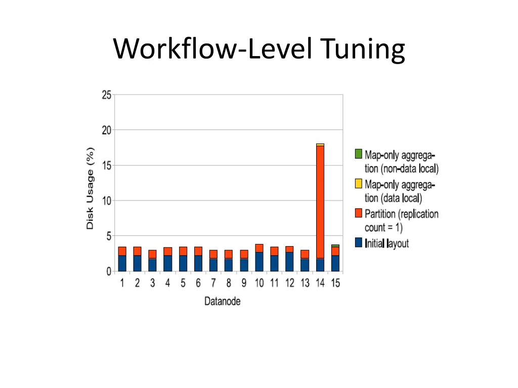 workflow level tuning 1