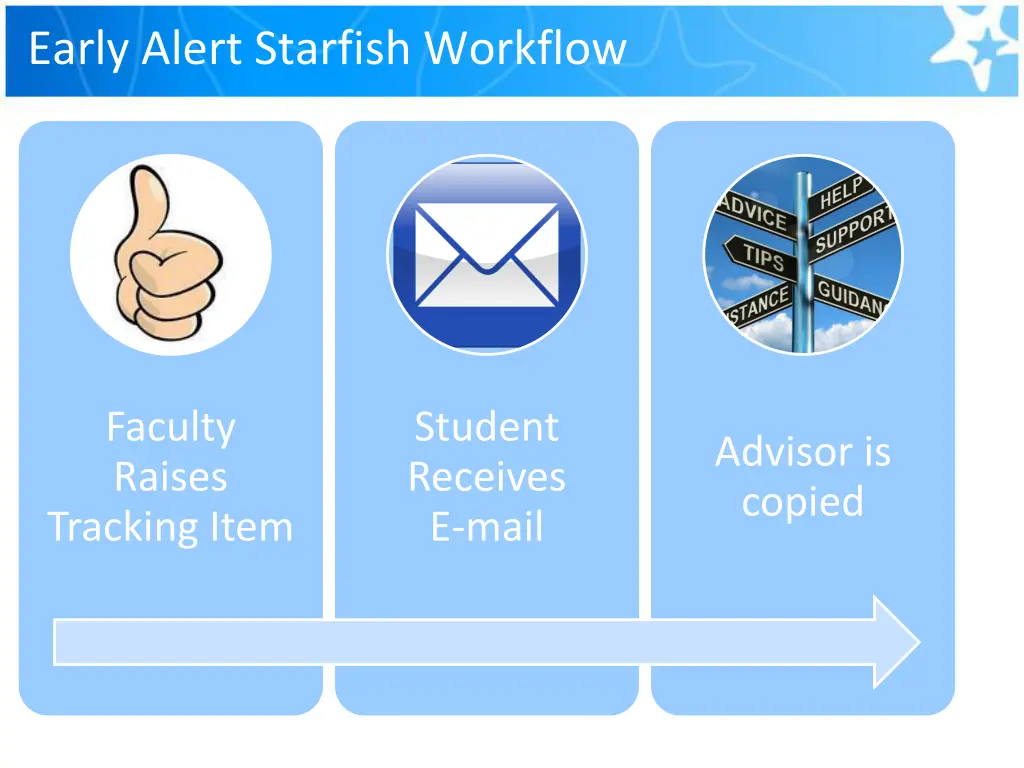 early alert starfish workflow