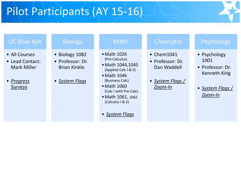 pilot participants ay 15 16