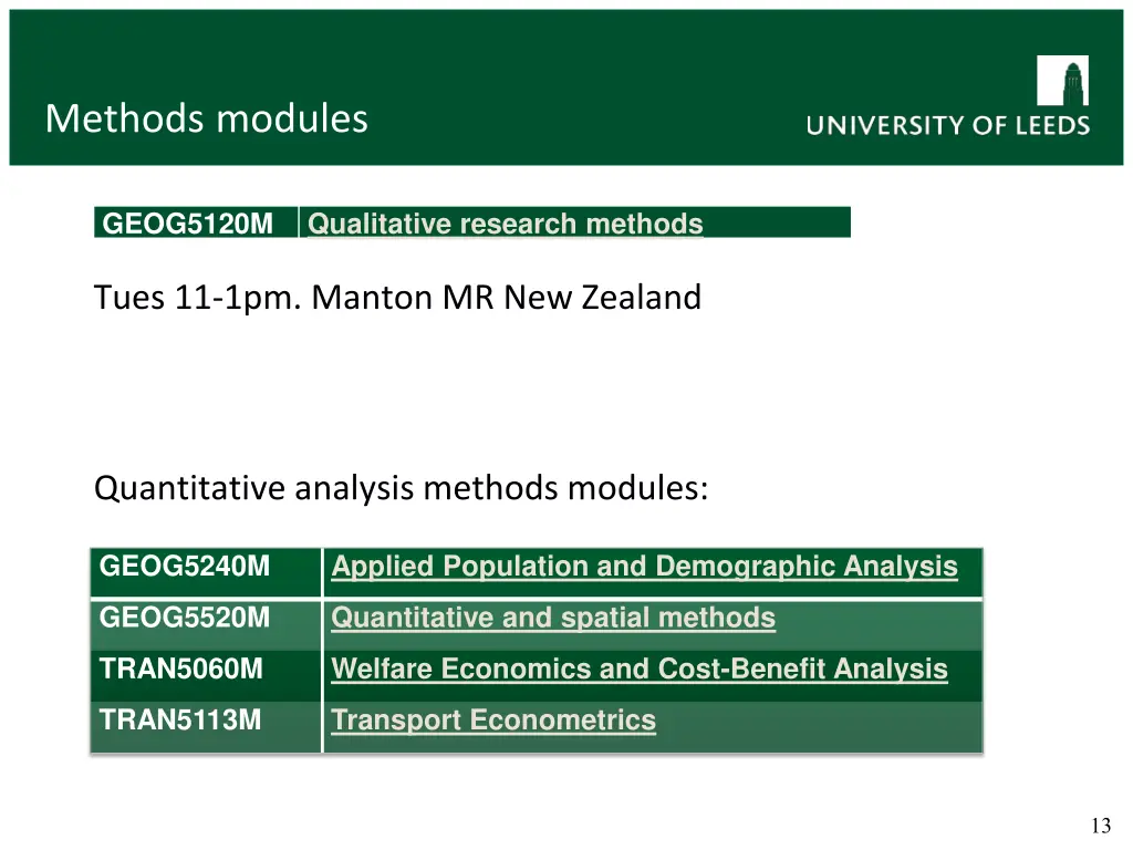 methods modules