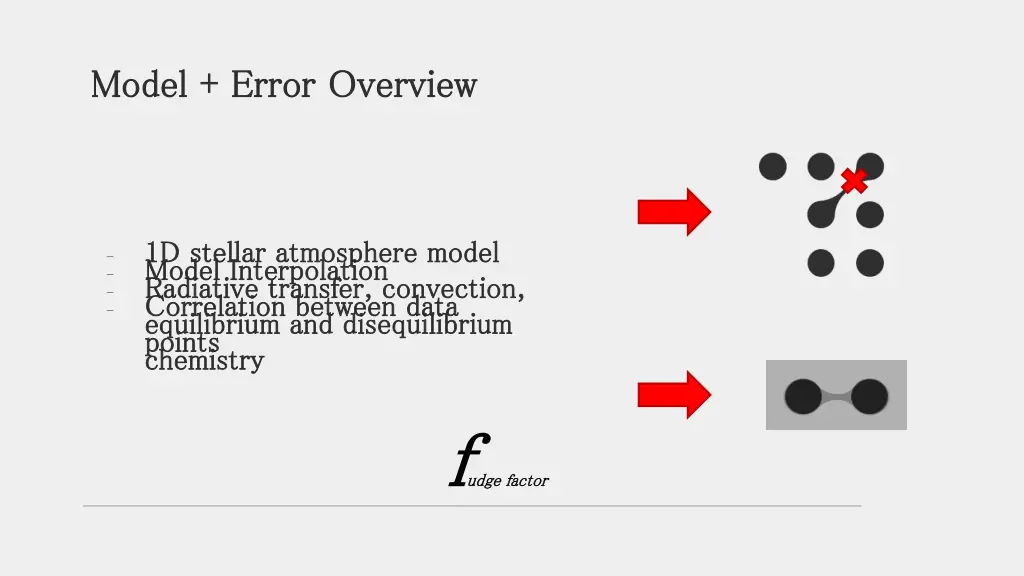model error overview model error overview
