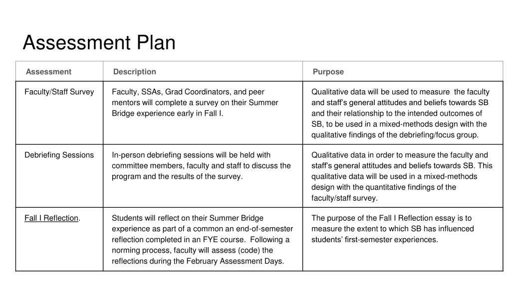 assessment plan 1