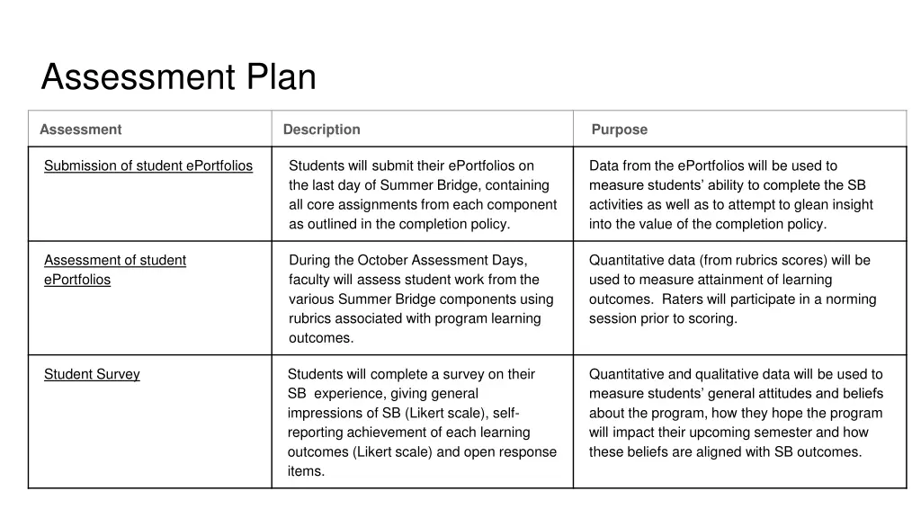 assessment plan