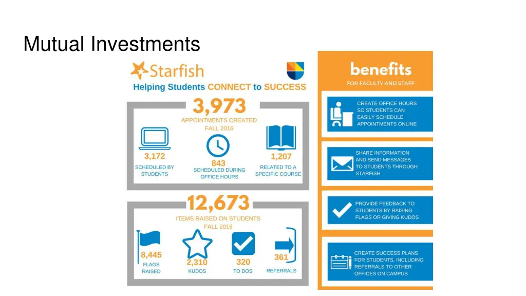 mutual investments