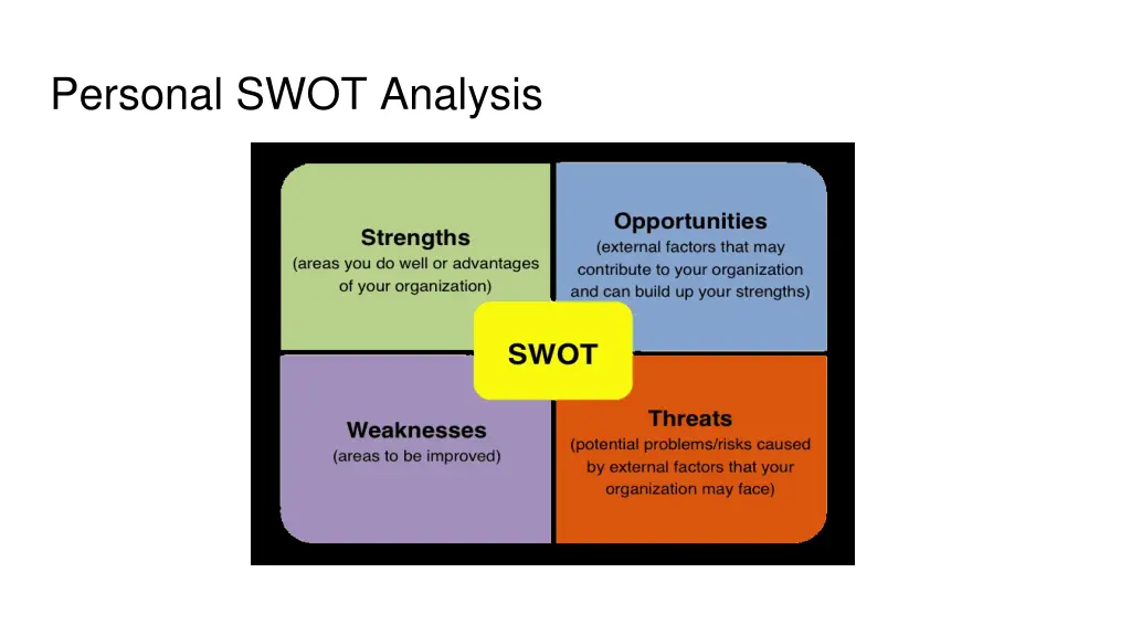 personal swot analysis