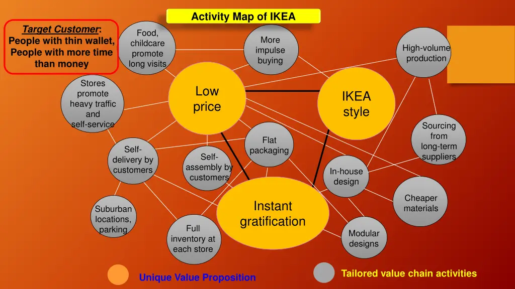 activity map of ikea