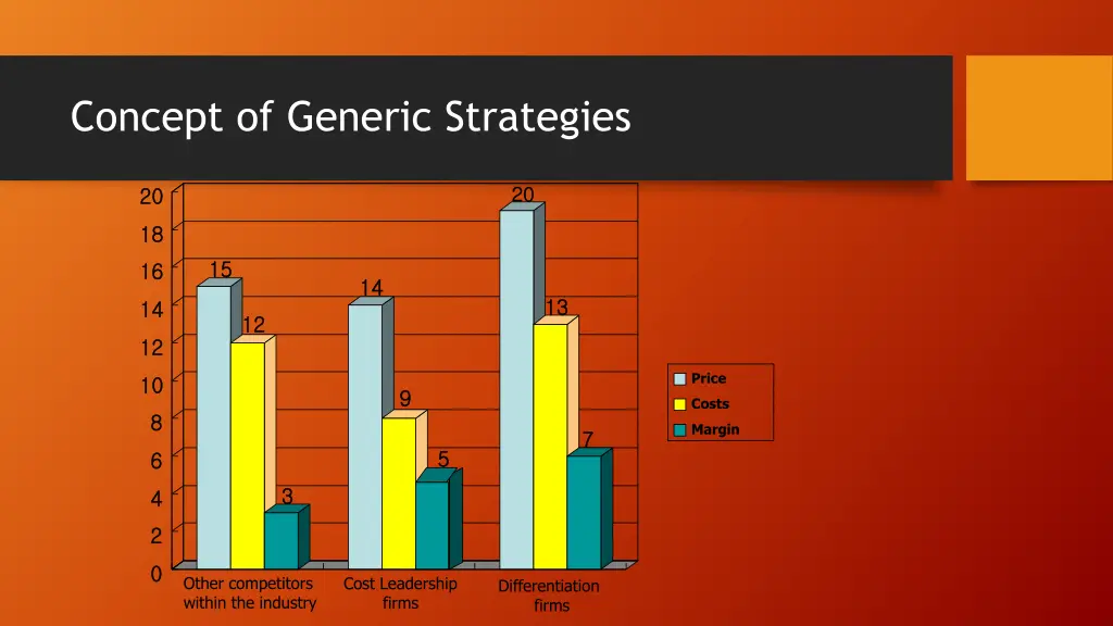 concept of generic strategies
