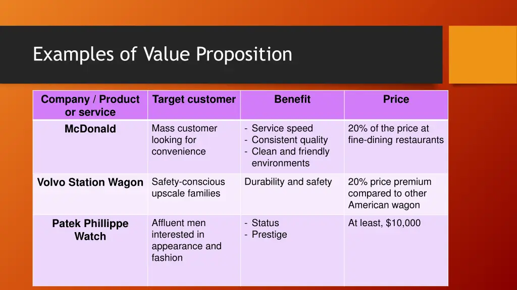 examples of value proposition