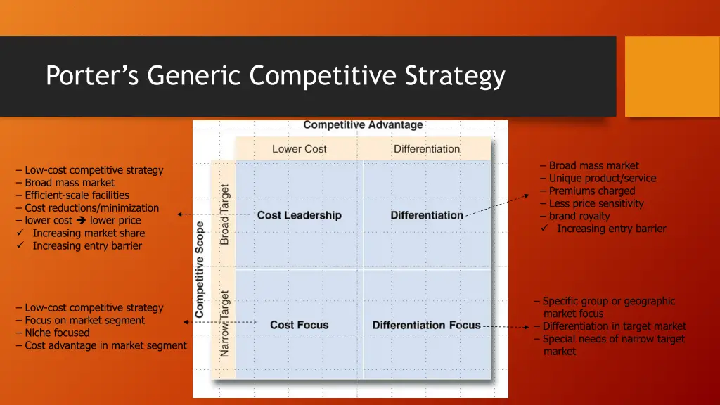porter s generic competitive strategy